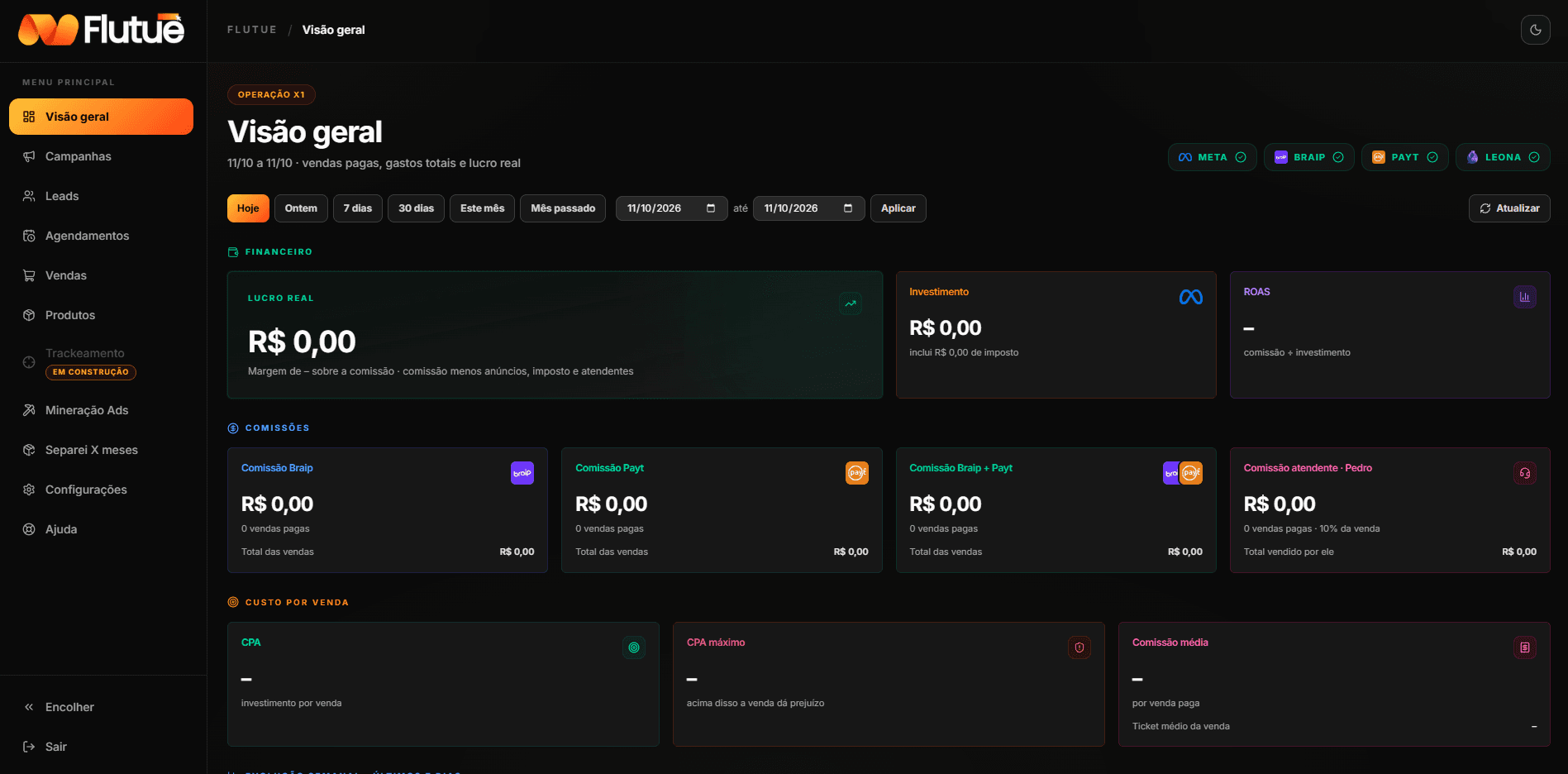 Visão geral da dashboard Flutue: lucro real, investimento em anúncios, ROAS, comissões da Braip e da Payt, comissão do atendente e custo por venda